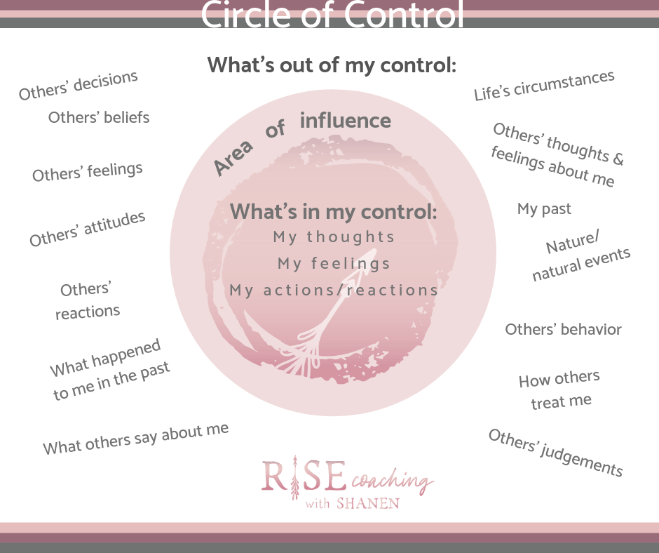 the-circle-of-influence-rise-coaching