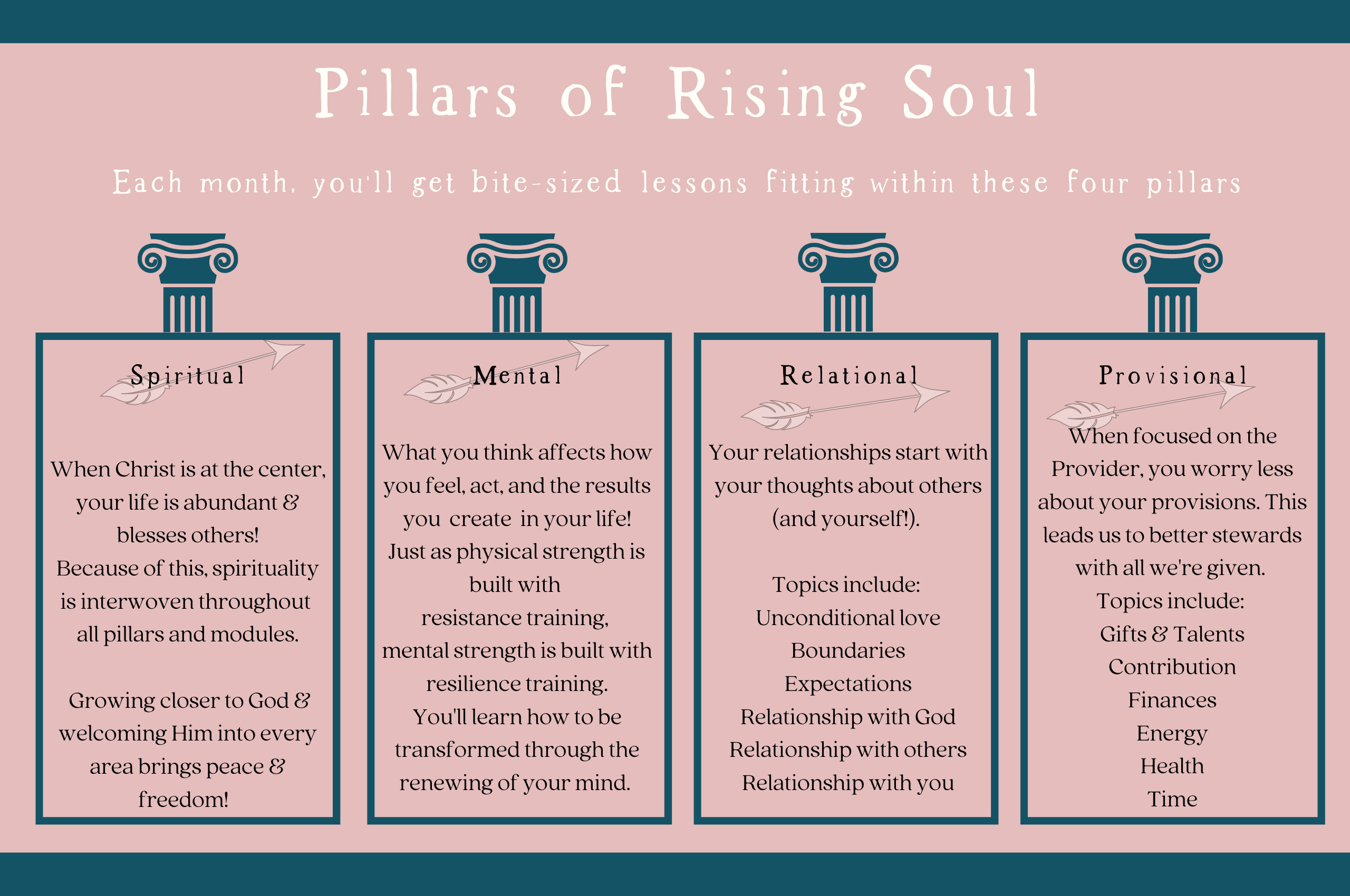 4Pillars